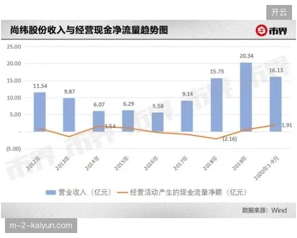 盲目扩张会员规模忽略后端票务资产安全，多数运营平台正在陷入风控技术债务